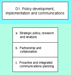 Policy development, implementation and communications. Addressing climate change, for example, is a worldwide challenge and its solutions will likely have a major impact on our economy - in particular on our daily transportation and energy decisions.  Air pollution, acid rain and water quality do not respect jurisdictional boundaries and they all have serious impacts on human and ecosystem health.