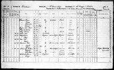 Census of Canada, 1871.  Ottawa, St-Georges Ward, Library and Archives Canada, RG 31, District 77, Sub-district c-2, p. 9, reel C-10014
