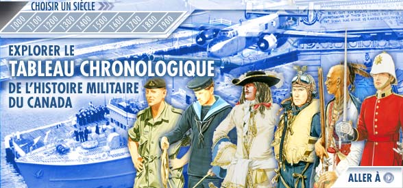 Image cliquable - Explorer le tableau chronologique de l'histoire militaire du Canada