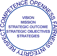 Strategic Plan logo