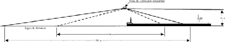 Figure 1. Croquis montrant le champ de vision du pontier lorsque la partie avant du navire se trouve sous le poste de commande. La travée est à sa position la plus haute.