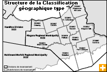 Carte : Structure de la Classification gographique type