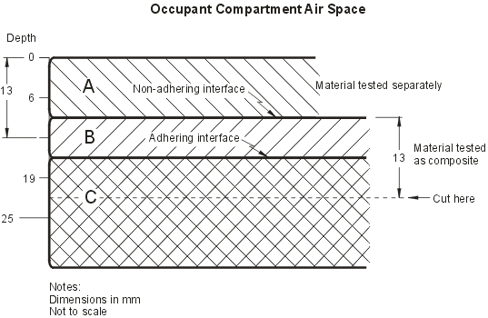Figure - Occupant Compartment Air Space