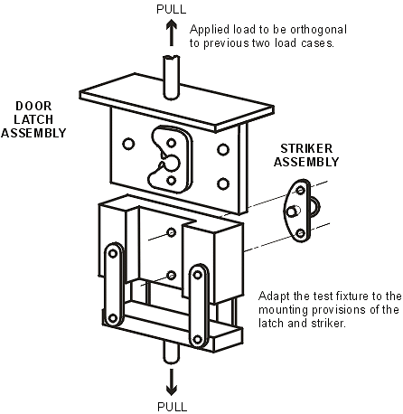 Figure 3  Door Latch: Tensile Testing Fixture for Load Test 3 (Back Doors Only)