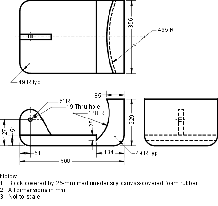 Figure 1: Body Block for the Lap Belt Anchorage