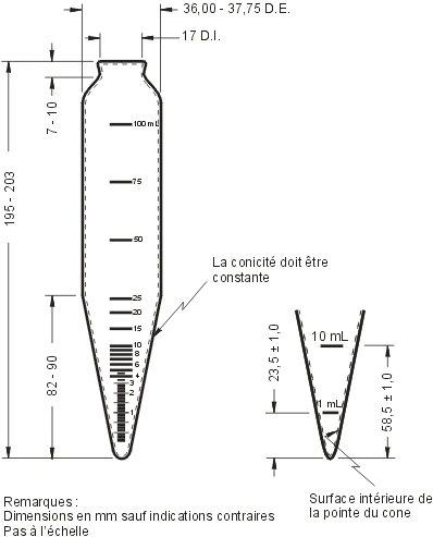 Figure 6  Tube de centrifugation ASTM de 8 pouces