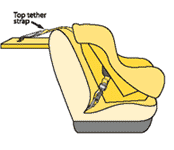 seat with tether straps