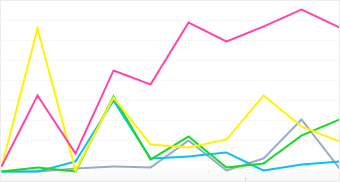 Gráfico: Distribuição de modelos de câmera LG populares
