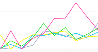Gráfico: Distribuição de modelos de câmera Casio populares