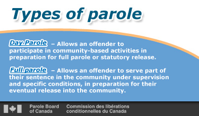 Types of parole