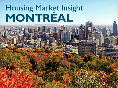 Housing Market Insight — Montréal