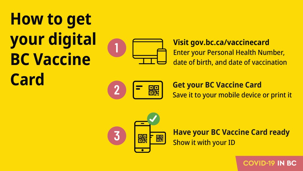 Reminder: People need the BC Vaccine Card to access certain settings