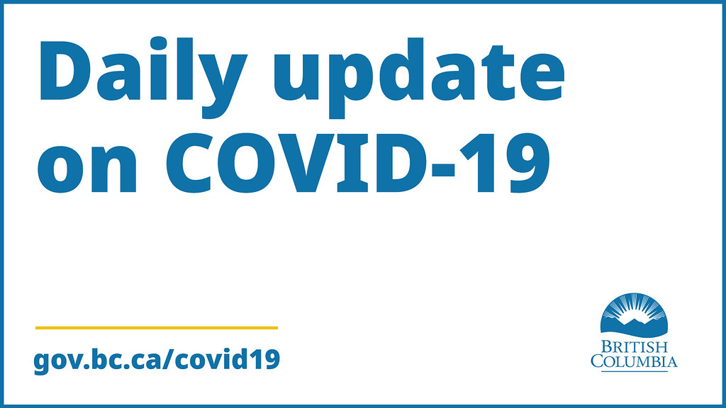 As of Monday, Oct. 25, 2021, 89.6% (4,152,455) of eligible people 12 and older in B.C. have received their first dose of COVID-19 vaccine and 84.4% (3,910,536) have received their second dose.